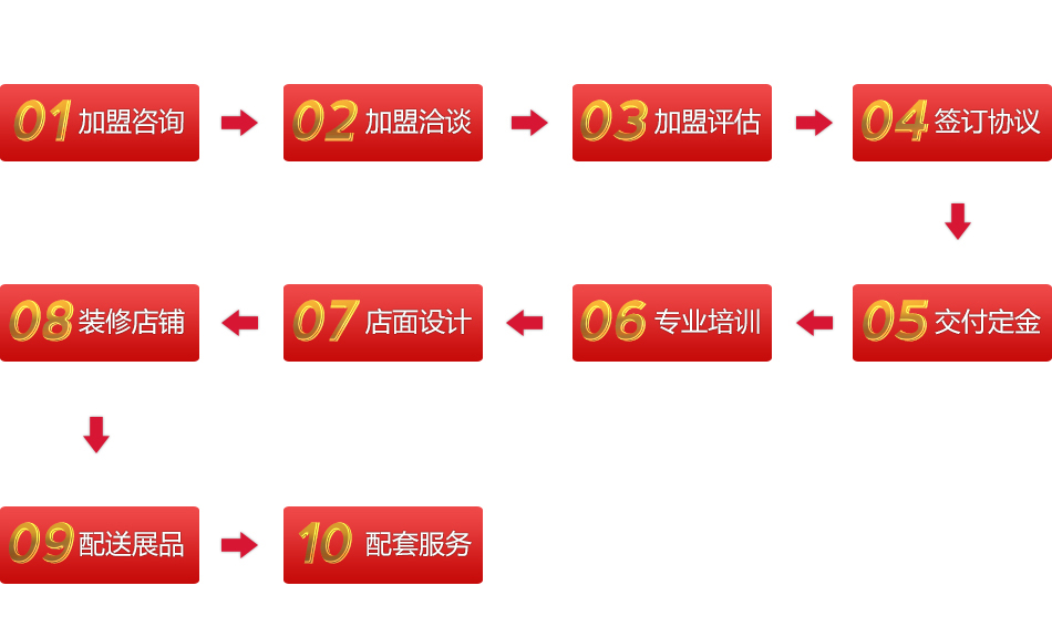 米村拌饭加盟条件和费用